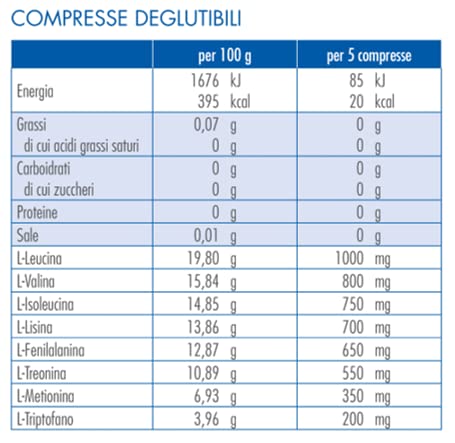 Gunamino formula 150 Compresse da 1, 01 gr - Guna